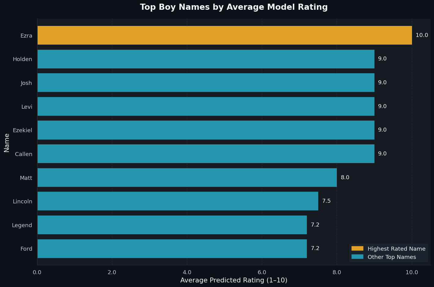 Preview image for Baby Name Predictor