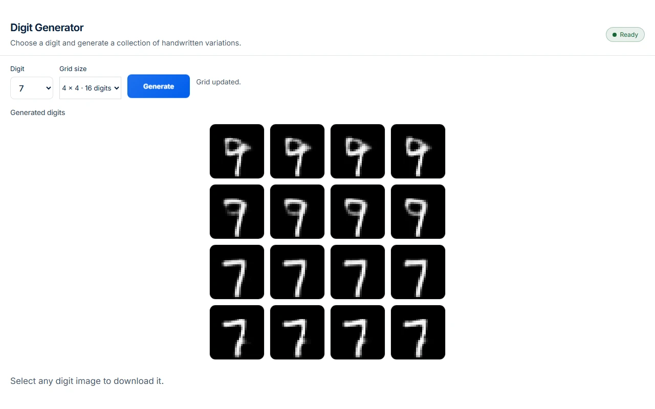 Synthetic Digit Generator showing a generated four-by-four grid of handwritten digit variations.