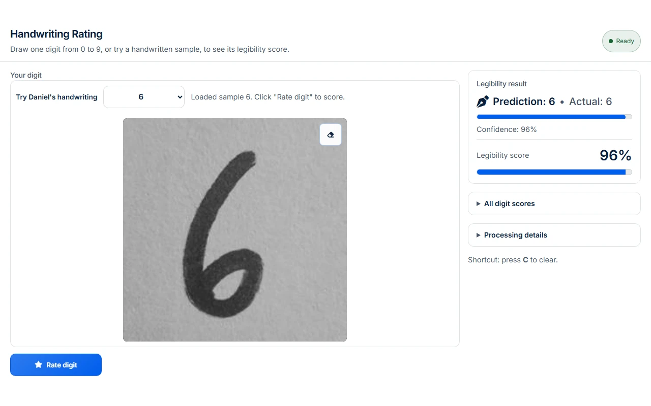 Handwriting Legibility Scoring with a handwritten six and its measured legibility result.