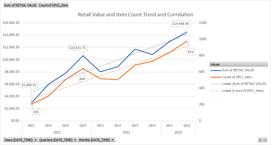 Preview image for Empty-Package Shrink Dashboard