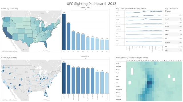 UFO Sightings Dashboard project preview